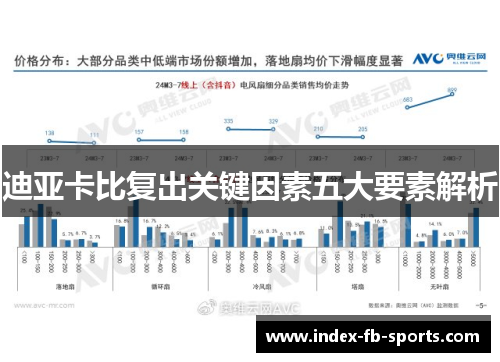 迪亚卡比复出关键因素五大要素解析