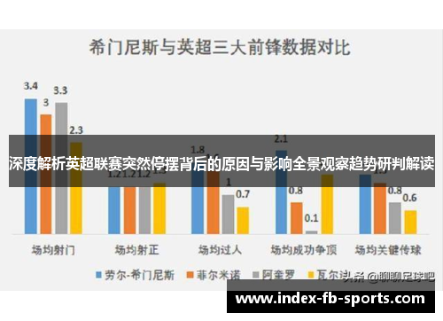 深度解析英超联赛突然停摆背后的原因与影响全景观察趋势研判解读