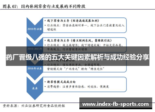药厂晋级八强的五大关键因素解析与成功经验分享