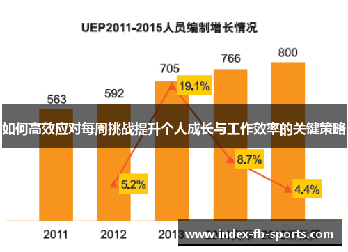 如何高效应对每周挑战提升个人成长与工作效率的关键策略 如何高效应对每周挑战提升个人成长与工作效率的关键策略