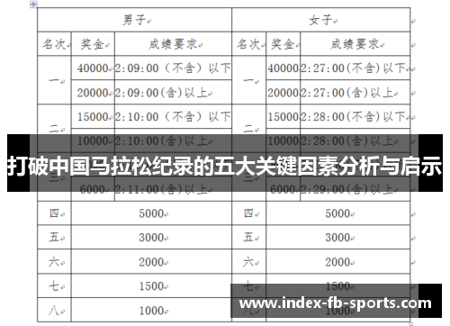 打破中国马拉松纪录的五大关键因素分析与启示 打破中国马拉松纪录的五大关键因素分析与启示