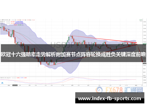 欧冠十六强赔率走势解析附加赛节点阵容轮换成胜负关键深度前瞻