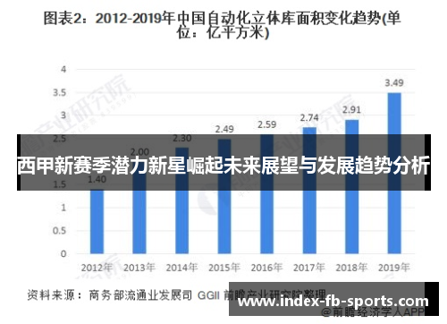 西甲新赛季潜力新星崛起未来展望与发展趋势分析