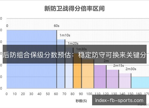 后防组合保级分数预估:稳定防守可换来关键分 后防组合保级分数预估:稳定防守可换来关键分